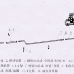 关于L3000装配玉柴发动机车型空压机管路系统知识介绍