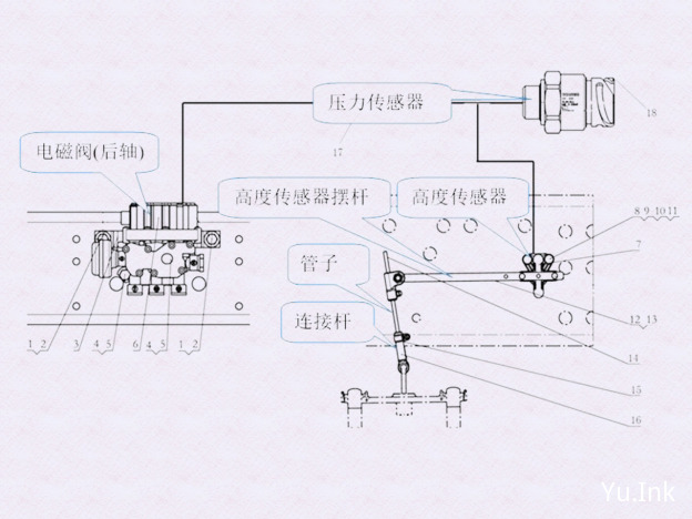 关于提升轴悬架电器部分介绍|4461702250|4460561360|4410501200|4410506412|4410506422|4434010030|4410441020