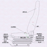 新M3000车型座椅总成拆分