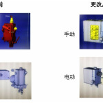 关于新M3000翻转油泵技术状态变更内容介绍