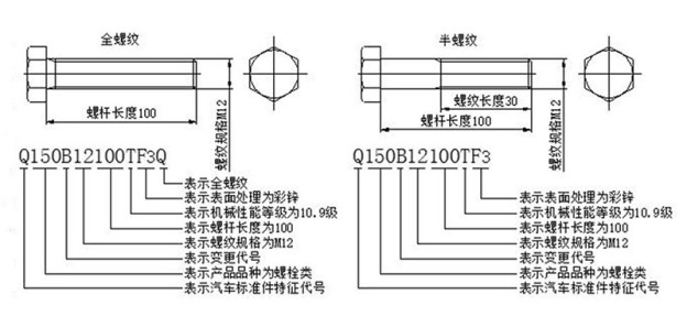 汽车标准件中螺栓的编码规则