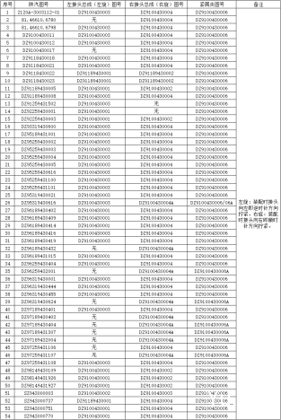 2120A-3003112-01|81.46610.6780|81.46610.6798|DZ9100430011|DZ9100430012|DZ9100430017|DZ9118430018|DZ9118430021|DZ9118430022|DZ9118430023|DZ91189430005|DZ91189430008|DZ91259431502|DZ92259430001|DZ92259430003|DZ93319430600|DZ95189431001|DZ95259430002|DZ95259430003|DZ95259430004|DZ95259430005DZ95259431100|DZ95259431101|DZ95319430021|DZ95319430616|DZ96189430402|DZ96189430409|DZ96189430414|DZ96189430416|DZ96189430419|DZ96189430432|DZ96189431015|DZ96259430404|DZ96259432001|DZ96319430001|DZ96319430444|DZ96319430455|DZ96319430624|DZ97189430401|DZ97189430403|DZ97189430404|DZ97189431307|DZ97259431106|DZ97259431107|DZ97259431108|DZ98149430109|DZ98149431926|DZ98149431927|SZ943000003|SZ943000737|SZ943000751|SZ943000770|DZ9100430003|DZ91189430001|DZ9100430001|DZ9100430002|DZ9100430004|DZ91189430002|DZ9100430004A|DZ9100430006|DZ9100430006A|DZ95259430616|DZ97189432004|DZ95259431100|DZ95259431101|DZ95319430021|DZ95319430616|DZ96189430402|DZ96189430409|DZ96189430414|DZ96189430416|DZ96189430419|DZ96189430432|DZ96189431015|DZ96259430404|DZ96259432001|DZ96319430001|DZ96319430444|DZ96319430455|DZ96319430624|DZ97189430401|DZ97189430403|DZ97189430404|DZ97189431307|DZ97259431106|DZ97259431107|DZ97259431108|DZ98149430109|DZ98149431926|DZ98149431927|SZ943000003|SZ943000737|SZ943000751|SZ943000770|DZ9100430003|DZ91189430001|DZ9100430001|DZ9100430002|DZ9100430004|DZ91189430002|DZ9100430004A|DZ9100430006|DZ9100430006A|DZ95259430616|DZ97189432004