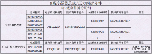BZ81051060A|BZ81051060B|BZ81051060C|BZ81051060S|BZ81051070|BZ81051060|BZ81082360|BZ81082044A|PA029C3BH04K06|PA029C3SQ01D08|PA029C3BH04K07|PA029C3BH04K21|PA029C3BH03X01