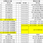 新M3000驾驶室门锁系统配件状态切换的说明