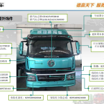 陕汽商用车 翼6驾驶室——外饰件