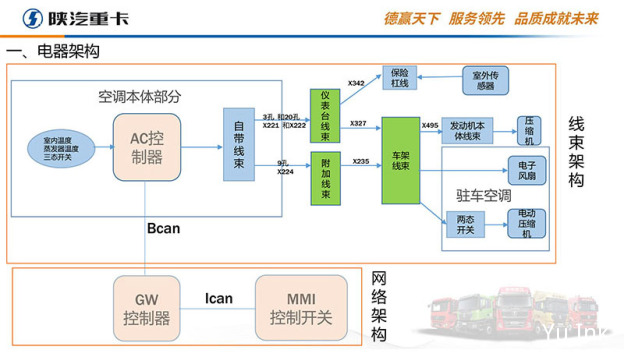 X6000空调电控维修指导