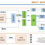 X6000空调电控维修指导