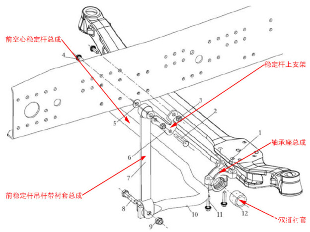 X6000车型的前稳定杆总成部分配件