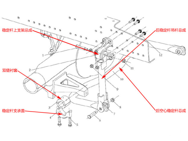 X6000车型的后稳定杆总成部分配件