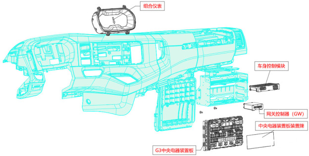 X6000控制系统