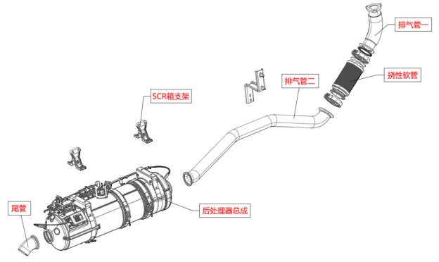 L5000车型的排气系统