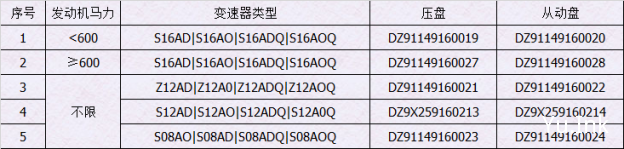 S16AD|S16AO|S16ADQ|S16AOQ|DZ91149160019|DZ91149160020|DZ91149160027|DZ91149160028|Z12AD|Z12A0|Z12ADQ|Z12AOQ|DZ91149160021|DZ91149160022|S12AD|S12AO|S12ADQ|S12A0Q|DZ9X259160213|DZ9X259160214|S08AO|S08AD|S08ADQ|S08AOQ|DZ91149160023|DZ91149160024|AMT