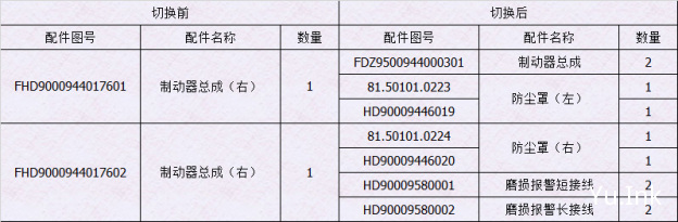 FHD9000944017601|制动器总成（右）|FHD9000944017602|制动器总成（右）|FDZ9500944000301|制动器总成|81.50101.0223|防尘罩（左）|HD90009446019|防尘罩（左）|81.50101.0224|防尘罩（右）|HD90009446020|防尘罩（右）|HD90009580001|磨损报警短接线|HD90009580002|磨损报警长接线