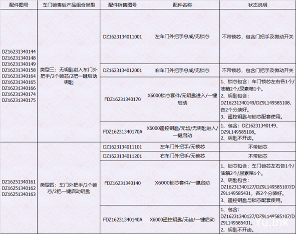 X5000S/X6000车门锁售后产品说明