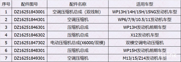 DZ16251843001|空调压缩机总成（双线制）|WP13H/14H/15H/15NG发动机车型|DZ16251844301|空调压缩机|WP6/7/9/10.5/11发动机车型|DZ16251846301|压缩机总成|WP13H发动机前期车型|DZ16251846302|压缩机总成|X12发动机车型|DZ16251847302|电动压缩机总成(X6000/双模)|双模空调电动压缩机|DZ16251848301|压缩机总成|WP15H发动机前期车型|DZ16251849301|空调压缩机|M13/15/Z14发动机车型