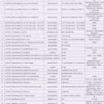 配件产品改进信息