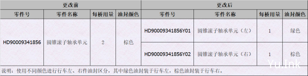HD90009341856|HD90009341856Y01|HD90009341856Y02|圆锥滚子轴承单元（左）|圆锥滚子轴承单元（右）|绿色|棕色|HD90009341856Y01-055|HD90009341856Y02-055