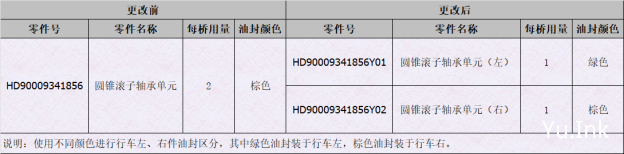 HD90009341856|HD90009341856Y01|HD90009341856Y02|圆锥滚子轴承单元（左）|圆锥滚子轴承单元（右）|绿色|棕色