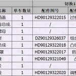 关于高效能HDZ425中桥去调整螺母改进切换说明