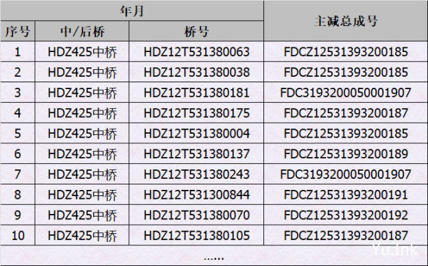 HDZ425后桥|HDZ440桥|HDZ390后桥|HDZ390中桥|HDZ300中桥|HDZ300后桥|HDZ12T531380063|HDZ12T531380038|HDZ12T531380181|HDZ12T531380175|HDZ12T531380004|HDZ12T531380137|HDZ12T531380243|HDZ12T531300844|HDZ12T531380070|HDZ12T531380105|HDZ12T531380239|HDZ12T531380012|HDZ12T531300808|HDZ12T531300116|HDZ12T531380009|HDZ12T531380177|HDZ12T531380151|HDZ12T531300881|HDZ12T531380197|HDZ12T531380198|HDZ12T531300264|HDZ12T531380182|HDZ12T531380185|HDZ12T531380072|HDZ12T531380065|HDZ12T531380247|HDZ12T531380046|HDZ12T531300845|HDZ12T531300249|HDZ12T531300734|HDZ12T531380002|HDZ12T531380113|HDZ12T531300869|HDZ12T531300172|HDZ12T531300825|HDZ12T531380262|HDZ12T531380209|HDZ12T531300609|HDZ12T531380176|HDZ12T531380018|HDZ12T531380263|HDZ12T531380121|HDZ12T531380201|HDZ12T531300245|HDZ12T531300659|HDZ12T531380068|HDZ12T531380067|HDZ12T531380272|HDZ12T531380326|HDZ12T531380071|HDZ12P531300184|HDZ12P531300198|HDZ12P531300163|HDZ12T531300769|HDZ12P531300055|HDZ12T531380330|HDZ12T531300283|HDZ12P531300196|HDZ12T531380225|HDZ12T531380021|HDZ12T531380184|HDZ12T531380064|HDZ12T531380115|HDZ12T531380254|HDZ12T531380083|HDZ12T531380180|HDZ12T531380010|HDZ12T531300340|HDZ12T531300836|HDZ12T531380086|HDZ12T531300865|HDZ12T531380091|HDZ12T531300725|HDZ12T531300772|HDZ12T531300152|HDZ12T531300685|HDZ12T531380275|HDZ12T531300833|HDZ12T531680066|HDZ12T531680040|HDZ12T531680190|HDZ12T531680184|HDZ12T531680004|HDZ12T531680145|HDZ12T531680252|HDZ12T531601034|HDZ12T531680073|HDZ12T531680113|HDZ12T531680248|HDZ12T531680014|HDZ12T531600983|HDZ12T531600178|HDZ12T531680010|HDZ12T531680186|HDZ12T531680159|HDZ12T531601078|HDZ12T531680206|HDZ12T531680207|HDZ12T531600380|HDZ12T531600360|HDZ12T531680191|HDZ12T531680194|HDZ12T531600424|HDZ12T531680075|HDZ12T531680068|HDZ12T531680048|HDZ12T531680256|HDZ12T531601032|HDZ13P631600117|HDZ13T631600215|HDZ13T631300208|HDZ13P631600098|HDZ13T631600119|HDZ13T631300128|HDZ13P631600119|HDZ13P631600086|HDZ13T631300124|HDZ13T631600115|HDZ13T631300211|HDZ13T631600219|HDZ13T631600250|HDZ13P631300093|HDZ13P631600129|HDZ13T631600260|HDZ13T631300210|HDZ13T631600218|HDZ13T631300125|HDZ13T631600116|HDZ13T631300127|HDZ13T631600118|HDZ13T631600259|HDZ13P631600106|HDZ13T631600256|HDZ13T631600326|HDZ13T631600332|HDZ13T631300161|HDZ13T631600159|HDZ13T631600277|HDZ13T631300228|HDZ13T631600264|HDZ13P631300084|HDZ13P631600097|HDZ13P631300082|HDZ13P631600095|HDZ13T631300241|HDZ13T631600298|HDZ13P631600138|HDZ13P631300096|HDZ13P631600141|HDZ11T431680015|HDZ11T431600009|HDZ11T431680024|HDZ11P431600006|HDZ11T431680029|HDZ11P431600000|HDZ11P431600011|HDZ11T431600006|HDZ11T431680004|HDZ11T431600118|HDZ11T431680053|HDZ11T431600079|HDZ11T431680035|HDZ11T431600120|HDZ11T431600008|HDZ11T431600014|HDZ11T431600016|HDZ11T431680057|HDZ11T431600007|HDZ11T431680070T01|HDZ11T431600010|HDZ11T431680124|HDZ11T431600054|HDZ11T431600002|HDZ11P431600002|HDZ11T431600023T01|HDZ11P431600003|HDZ11P431600012|HDZ11T431600047|HDZ11T431600077|HDZ11T431680060T01|HDZ11P431600013|HDZ11T431680073T01|HDZ11T431600039|HDZ11T431680016|HDZ11T431680120|HDZ11T431600090|HDZ11T431680025|HDZ11T431680060|HDZ11T431680123|HDZ11T431600112|HDZ11T431380015|HDZ11T431300011|HDZ11T431380024|HDZ11P431300007|HDZ11T431380029|HDZ11P431300000|HDZ11P431300012|HDZ11T431300007|HDZ11T431380004|HDZ11T431300115|HDZ11T431380053|HDZ11T431300076|HDZ11T431380035|HDZ11T431300117|HDZ11T431300010|HDZ11T431300016|HDZ11T431300018|HDZ11T431380057|HDZ11T431300009|HDZ11T431380070T01|HDZ11T431300012|HDZ11T431380124|HDZ11T431300050|HDZ11T431300003|HDZ11P431300002|HDZ11T431300001T01|HDZ11P431300004|HDZ11P431300013|HDZ11T431300041|HDZ11T431380060T01|HDZ11T431300089|HDZ11P431300014|HDZ11T431380073T01|HDZ11T431300035|HDZ11T431380016|HDZ11T431380120|HDZ11T431300088|HDZ11T431380025|HDZ11T431380060|HDZ11T431380123|HDZ11T431300109|HDZ16T331480463|HDZ16T331480014|HDZ16T331480788|HDZ16T331480309|HDZ16T331480610|HDZ16T331480793|HDZ16T331480016|HDZ16T331480308|HDZ16T331480464|HDZ16T331480466|HDZ16T331480325|HDZ16T331480375|HDZ16T331480469|HDZ16T331480790|HDZ16T331480011|HDZ16T331480546|HDZ16T331480124|HDZ16T331480081|HDZ16T331480601|HDZ13T331400136|HDZ16T331480012|HDZ16T331480612|HDZ16T331480438|HDZ16T331480018|HDZ16T331480035|HDZ16T331480693|HDZ16T331480709|HDZ13T331400014|HDZ16T331480118|HDZ16T331480602|HDZ16T331480253|HDZ16T331480211|HDZ16T331480307|HDZ16T331480052|HDZ16T331480702|HDZ13T331400045|HDZ16T331480779|HDZ13T331400046|HDZ16T331480122|HDZ16T331480646|HDZ16T331480002|HDZ16T331580247|HDZ16T331580018|HDZ16T331580833|HDZ16T331580322|HDZ16T331580613|HDZ16T331580837|HDZ16T331580019|HDZ16T331580321|HDZ16T331580509|HDZ16T331580486|HDZ16T331580292|HDZ16T331580479|HDZ16T331580340|HDZ16T331580397|HDZ16T331580487|HDZ16T331580835|HDZ16T331580572|HDZ16T331580134|HDZ16T331580082|HDZ13T331500269|HDZ16T331580017|HDZ16T331580614|HDZ16T331580601|HDZ16T331580036|HDZ16T331580459|HDZ16T331580020|HDZ16T331580664|HDZ16T331580696|HDZ16T331580207|HDZ16T331580163|FDCZ12531393200185|FDC3193200050001907|FDCZ12531393200187|FDCZ12531393200189|FDCZ12531393200191|FDCZ12531393200192|FDCZ12531393200194|FDCZ12531393200186|FDCZ12531393200188|FDCZ12531393200183|FDC3193200050001903|FDC3193200050001906|FDC3193200050001104|FDCZ12531393200193|FDCZ12531393200195|FDCZ12531393200196|FDCZ12531393200199|FDCZ12531393200198|FDCZ12531393200200|FDC3193200050001103|FDCZ12531393200201|FDC3193200050001905|FDCZ12531393200206|FDCZ12531393200202|FDCZ12531393200203|FDCZ12531393200205|FDCZ12531393200204|FDCZ12531393200207|FDCZ12531393200209|FDCZ12531393200210|FDCZ12531393200212|FDCZ12531393200211|FDCZ12531393200214|FDCZ12531393200217|FDCZ12531393200223|FDCZ12531393200219|FDCZ12531393200222|FDCZ12531393200216|FDCZ12531393200221|FDCZ12531393200224|FDCZ12531393200225|FDC3193200050000302|FDC3193200050000003|FDCZ12531693200160|FDCZ12531693200162|FDCZ12531693200166|FDCZ12531693200167|FDCZ12531693200168|FDCZ12531693200169|FDCZ12531693200170|FDCZ12531693200171|FDCZ12531693200172|FDCZ12531693200174|FDCZ12531693200175|FDCZ12531693200164|FDCZ12531693200176|FDCZ12531693200178|FDCZ12531693200179|FDCZ12531693200180|FDCZ13631693200043|FDCZ13631693200046|FDCZ13631393200026|FDCZ13631693200052|FDCZ13631393200037|FDCZ13631693200048|FDCZ13631693200054|FDCZ13631393200035|FDCZ13631693200055|FDCZ13631393200038|FDCZ13631693200063|FDCZ13631693200058|FDCZ13631393200036|FDCZ13631693200059|FDCZ13631393200029|FDCZ13631693200064|FDCZ13631393200028|FDCZ13631693200062|FDCZ13631693200065|FDCZ13631693200047|FDCZ13631693200049|FDCZ13631393200030|FDCZ13631693200050|FDCZ13631693200051|FDCZ13631393200031|FDCZ13631693200053|FDCZ13631393200032|FDCZ13631693200056|FDCZ13631393200033|FDCZ13631693200057|FDCZ13631393200034|FDCZ13631693200060|FDCZ13631693200061|FDC3193200040002601|FDC3193200040002602|FDC3193200040002608|FDC3193200040002610|FDC3193200040000008|FDC3193200040002611|FDC3193200040002604|FDC3193200040002603|FDC3193200040002612|FDC3193200040000010|FDC3193200040000007|FDC3193200040002605|FDC3193200040000009|FDC3193200040002606|FDC3193200040002607|FDC3193200040002609|FDC3193200040000207|FDC3193200040000208|FDC3193200040000209|FDC3193200040000210|FDC3193200040000211|FDC3193200040000212|FDC3193200040000213|FDC3193200040000214|FDC3193200040000215|FDC3193200040000216|FDC3193200040000217|FDC3193200040000218|FDC3193200040000219|FDC3193200040000222|FDC3193200040000220|FDC3193200040000221|FDC3193200030000001|FDC3193200030002202|FDC3193200030002203|FDC3193200030000002|FDC3193200030000201|FDC3193200030002401|FDC3193200030002402|FDC3193200030001001|FDC3193200030000202|FDC3193200030001002|FDCZ16331593200106|FDC3193200030002302|FDCZ16331593200113|FDCZ16331593200114|FDCZ16331593200115|FDCZ16331593200116|FDCZ16331593200117|FDCZ16331593200118|FDCZ16331593200119|FDCZ16331593200120|FDCZ16331593200121|FDCZ16331593200123|FDCZ16331593200127|FDCZ13331593200026|FDCZ16331593200130|FDCZ16331593200132|FDCZ16331593200134|FDCZ16331593200124|FDCZ16331593200135|FDCZ16331593200122|FDCZ16331593200128|HDZ469桥|HDZ386桥|HDZ369桥|HDZ13T731300811|HDZ13T731601022|HDZ13T731601400|HDZ13T731301075|HDZ13T731300276|HDZ13T731600955|HDZ13T731600987|HDZ13T731300832|HDZ13T731601047|HDZ13T731601269|HDZ13T731601272|HDZ13T731300831|HDZ13T731601046|HDZ13P731300112|HDZ13P731600139|HDZ13T731300784|HDZ13T731600741|HDZ13T731300833|HDZ13T731601048|HDZ13T731301101|HDZ13T731301011|HDZ13T731301076|HDZ13T731601401|HDZ13T731600986|HDZ13T731301074|HDZ13T731601399|HDZ13T731300272|HDZ13T731301082|HDZ13T731601417|HDZ13T731301021|HDZ13T731601296|HDZ13T731601273|HDZ13T731601154|HDZ13T731300783|HDZ13T731600989|HDZ13T731301123|HDZ13T731301106|HDZ13T731601445|HDZ13T731301070|HDZ13T731601057|HDZ13T731301020|HDZ13T731601295|HDZ13T731301069|HDZ13T731601394|HDZ13T731301016|HDZ13T731601291|HDZ13T731601395|HDZ13T731300764|HDZ13T731300271|HDZ13T731600812|HDZ13T731601227|HDZ13T731601393|HDZ13T731301096|HDZ13T731601436|HDZ13T731300428|HDZ13T731600814|HDZ13T731300192|HDZ13T731600280|HDZ13T731301126|HDZ13T731300985|HDZ13T731601223|HDZ13T731300992|HDZ13T731601234|HDZ13T731301068|HDZ13P731300104|HDZ13P731600130|HDZ13T731300829|HDZ13T731601044|HDZ13T731301018|HDZ13T731601293|HDZ13T731300961|HDZ13T731601194|HDZ13T731300227|HDZ13T731600327|HDZ13T731301200|HDZ13T731600873|FDC3193200070005103|FDC3193200070004916|FDC3193200070005104|FDC3193200070004917|FDC3193200070005105|FDC3193200070004918|FDC3193200070005108|FDC3193200070004923|FDC3193200070004924|FDC3193200070004920|FDC3193200070005106|FDC3193200070004903|FDC3193200070004921|FDC3193200070005107|FDC3193200070005109|FDC3193200070004922|FDC3193200070005112|FDC3193200070004905|HDZ10T431600237|HDZ10T431600337|HDZ10T431600236|HDZ10T431600243|FDC3193200040003102|FDC3193200040003101|FDC3193200040002652|HDZ10T331600058|HDZ10T331600020|HDZ10T331600012|HDZ10T331600008|HDZ10T331600019|HDZ10T331600034|HDZ10T331600022|FDC3193200030000608|FDC3193200030000611|FDC3193200030000610|FDC3193200030000612