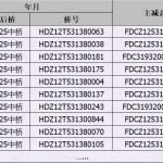 陕汽桥型主减图号查询指南