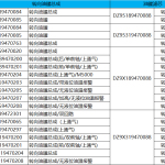 转向油罐总成与油罐滤芯对照关系