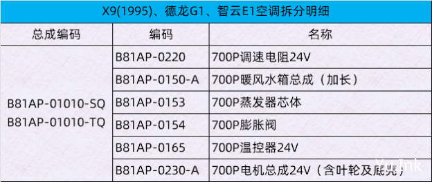 B81AP-0220|B81AP-0150-A|B81AP-0153|B81AP-0154|B81AP-0165|B81AP-0230-A|B81AP-01010-SQ|B81AP-01010-TQ|700P调速电阻24V|700P暖风水箱总成（加长）|700P蒸发器芯体|700P膨胀阀|700P温控器24V|700P电机总成24V（含叶轮及底壳）|X9空调|德龙G1空调|智云E1空调