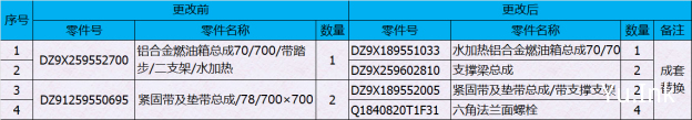 DZ9X259552700|铝合金燃油箱总成70/700/带踏步/二支架/水加热|DZ91259550695|紧固带及垫带总成/78/700×700|DZ9X189551033|水加热铝合金燃油箱总成70/700/400+500/踏步/无支撑|DZ9X259602810|支撑梁总成|DZ9X189552005|紧固带及垫带总成/带支撑支架|Q1840820T1F31|六角法兰面螺栓