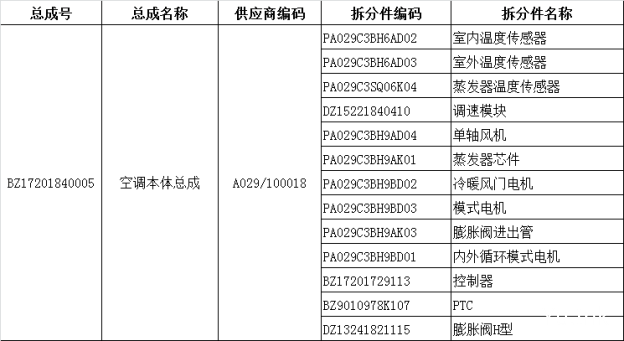 PA029C3BH6AD02|PA029C3BH6AD03|PA029C3SQ06K04|DZ15221840410|PA029C3BH9AD04|PA029C3BH9AK01|PA029C3BH9BD02|PA029C3BH9BD03|PA029C3BH9AK03|PA029C3BH9BD01|BZ17201729113|BZ9010978K107|DZ13241821115