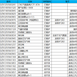 CNG气瓶配件规格及适用性对照表