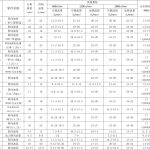 转向油泵技术参数对照表