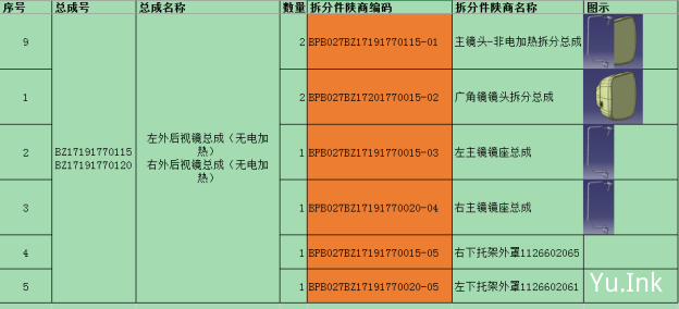 BZ17191770115/BZ17191770120