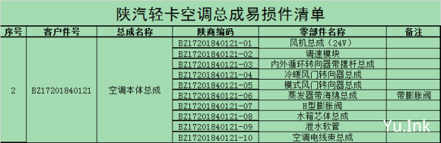 BZ17201840121