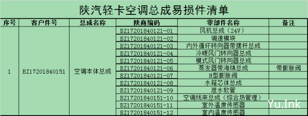 BZ17201840151